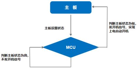上电自动开机功能原理图