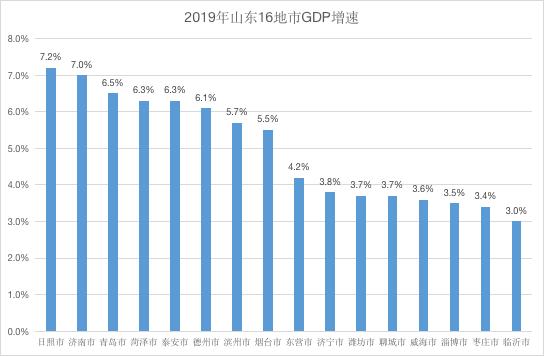 制图:界面山东