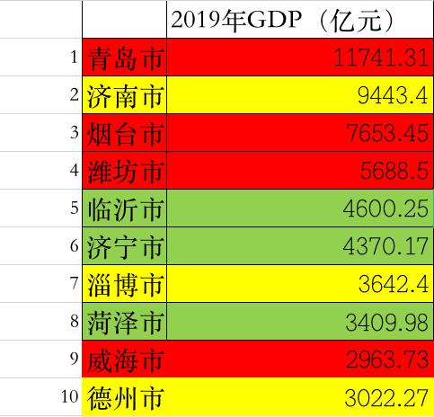 制图:界面山东