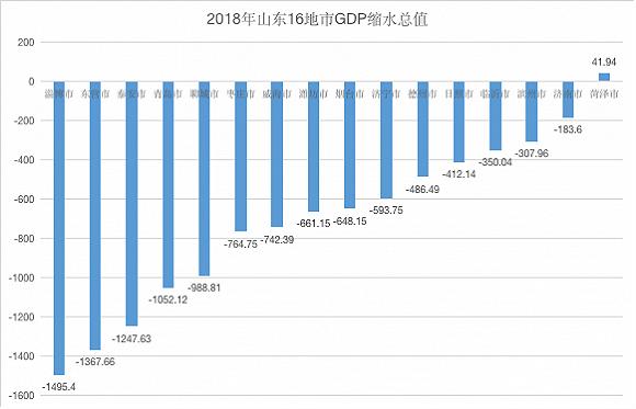 制图:界面山东
