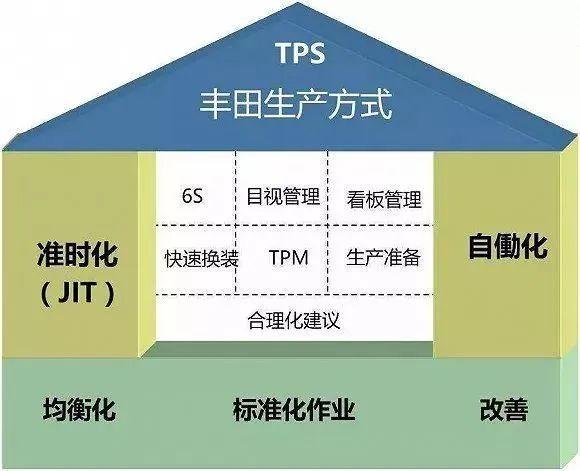 ▲丰田是三井财团的“代表性杰作”,现代化的管理模式是他们壮大的基石