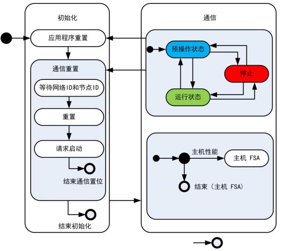 图 1 NMT网络管理示意图