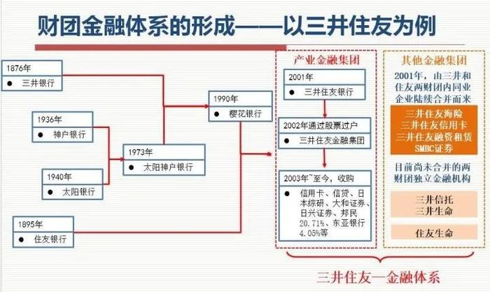 ▲领域繁杂、业务纵深度广,是财团一个典型的特征