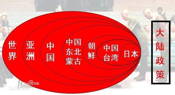▲日本“大陆政策”的宏伟蓝图。从东亚展开,延伸向全世界
