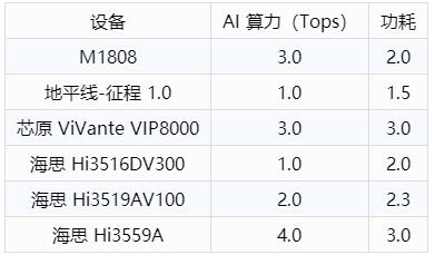 表格 1