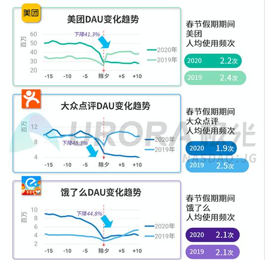 数据、图片来源:极光大数据