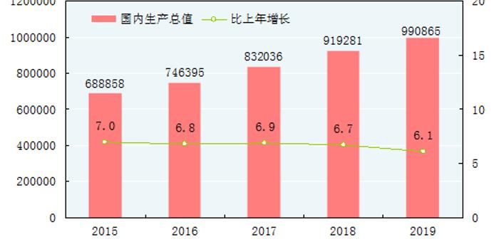 gdp统计的居民