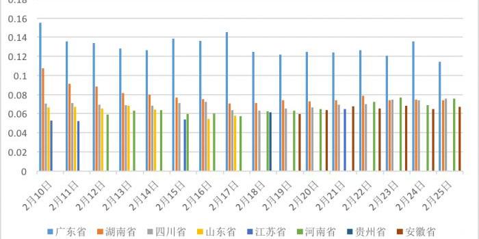 大数据分析复工复产,大数据分析复工复产案例
