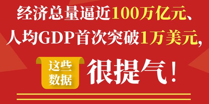 山东GDP突破一万亿美元_太激烈了 东莞 泉州 南通 西安,谁是下一个万亿GDP城市(2)