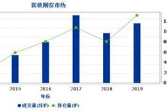 保险机构纷纷备战国债期货 追逐利率风险管理利器