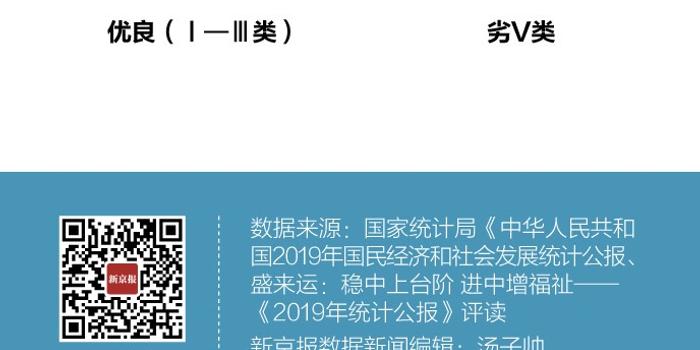 2019年以来我国经济总量稳居世界第(3)