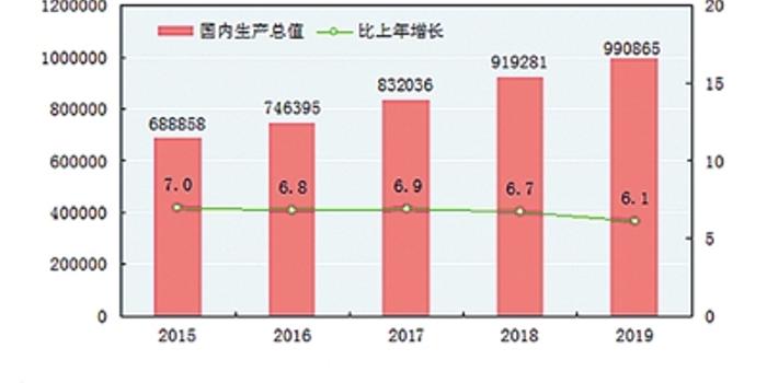 我国2019年国民经济总量_2021年日历图片