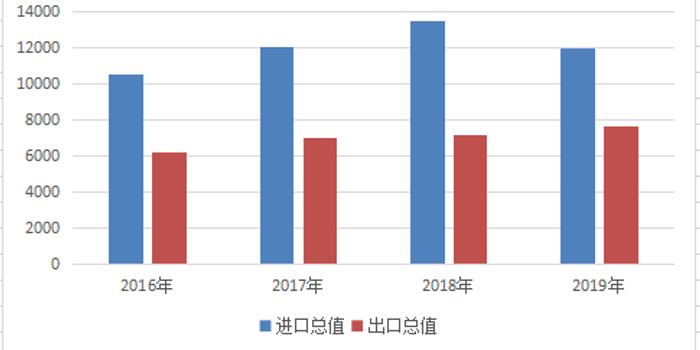 日韓疫情擴散 芯片面板企業是否停產停運?如何應對?