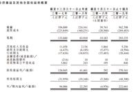 鹏润控股赴港IPO“前夜”：收益暴增1308%