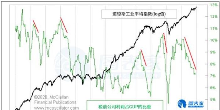 美国gdp和道琼斯指数_美国道琼斯百年指数图(2)