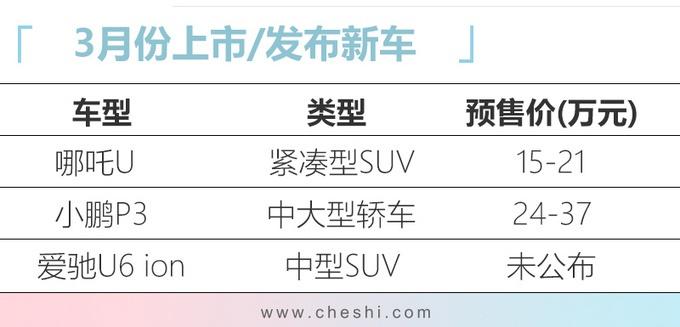 再过1个月要上的这3台车 最低15就能买 特斯拉Model 3还香吗？