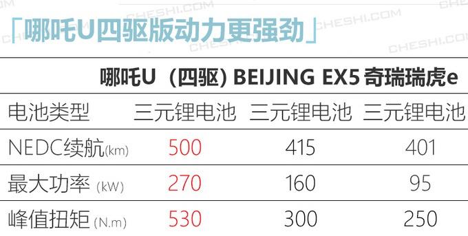 再过1个月要上的这3台车 最低15就能买 特斯拉Model 3还香吗？