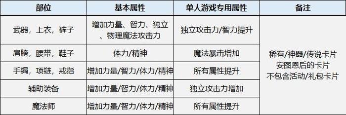 DNF韩服2月6日更新爆料:男格斗三觉与技能改动正式发布