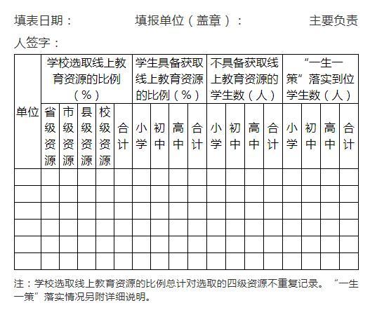 聊城市教体局关于做好延迟开学期间普通中小学教育教学和管理工作的通知