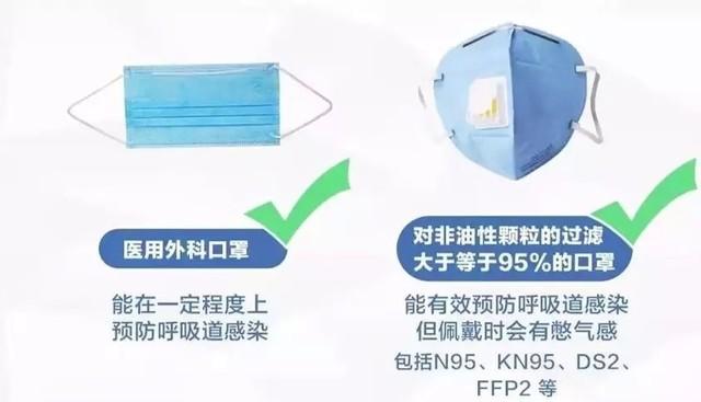 日常生活防护不一定要非要戴N95口罩(图源:@人民日报)