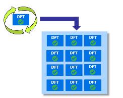 图 2:以层次化 DFT 方法复制完整的已 Sign-off 的核心