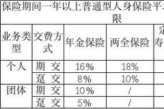 人身保险精算规定修订落地 健康险等产品价格将下降