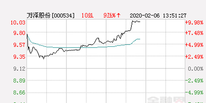 海鸥股份涨10.03% w700h350z1l10t10bcb.jpg