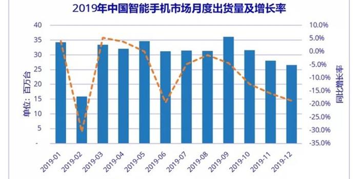 国内一季度GDP下滑