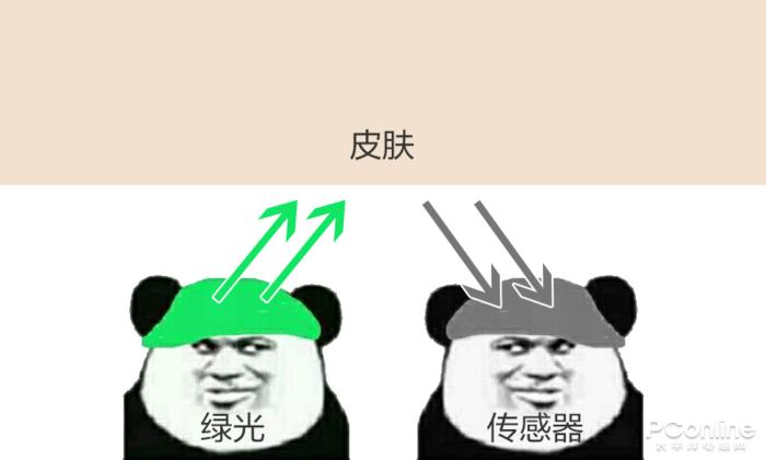 ▲图糙理不糙,反正是这么个意思