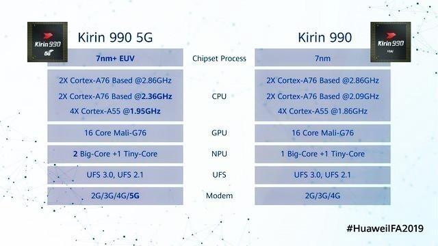 麒麟990 5G与麒麟990 对比
