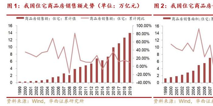 人均住房2019_人均住房建筑面积指(2)
