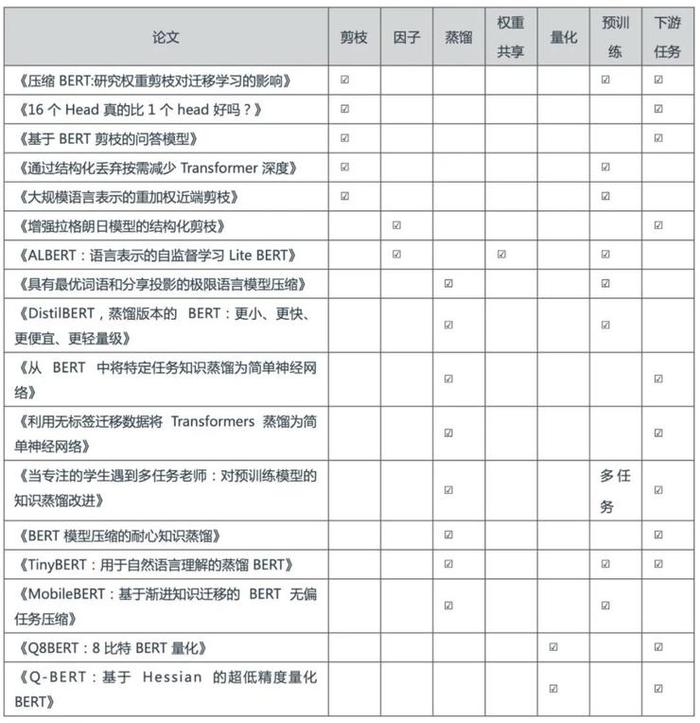 (原英文标题见文章尾部)