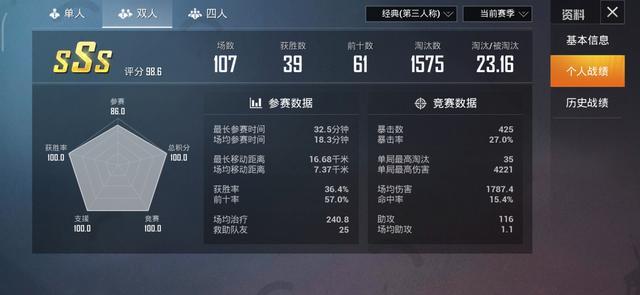 和平精英:人气主播少羽再夺双排榜首,六连冠成绩无人超越