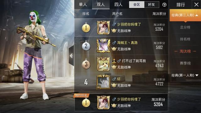 和平精英:人气主播少羽再夺双排榜首,六连冠成绩无人超越