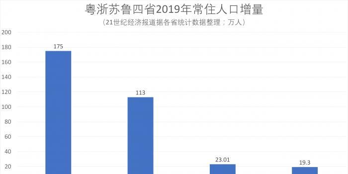 广东原人口_广东人口年龄结构