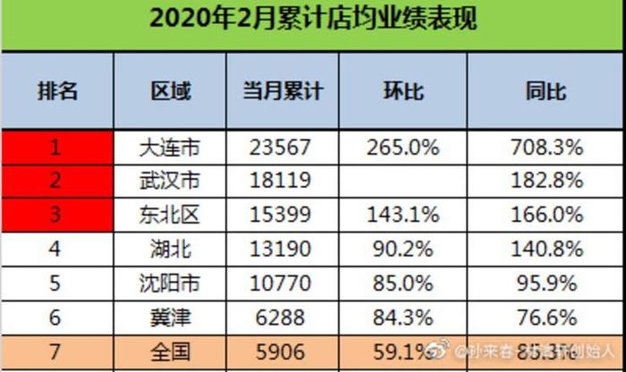 图:林清轩成为疫情期间私域流量的受益者