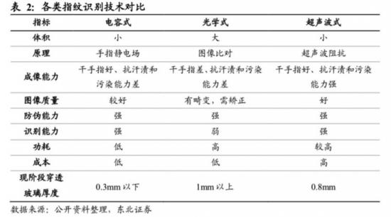电容式、光学式、超声波式工作原理及优缺点