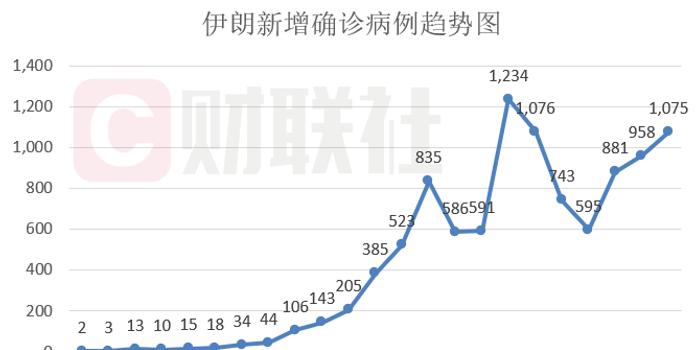 伊朗新冠疫情感染人口_伊朗人口分布图(2)