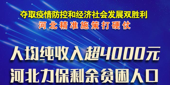 贫困人口纯收入9057元_贫困山区的孩子图片