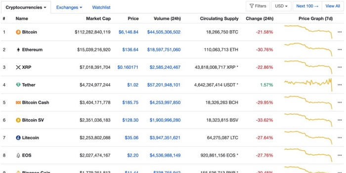 加密货币市场暴跌时间 w700h350z1l10t10994.jpg