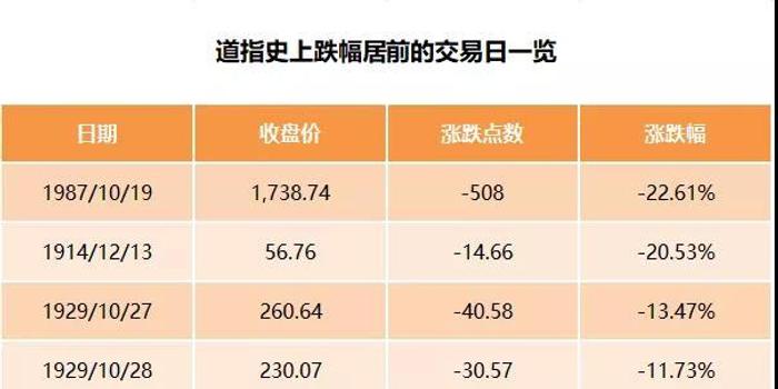 巴菲特公司市值除以gdp_美股牛市那十年(3)