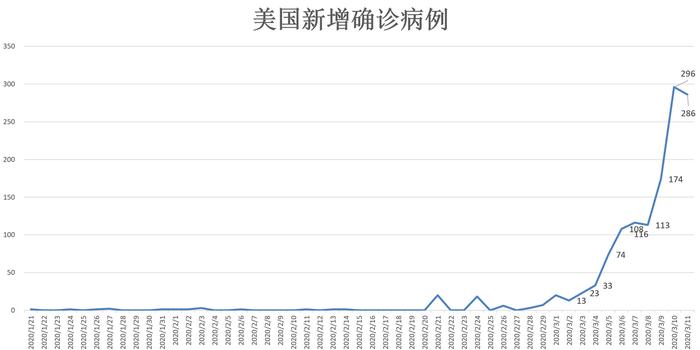 美国疫情总人口数_美国疫情