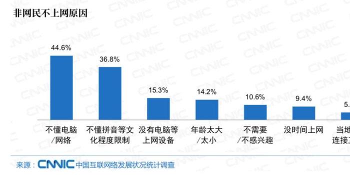 乡村经济在我国经济总量中的占比_我国各种经济形式占比(3)