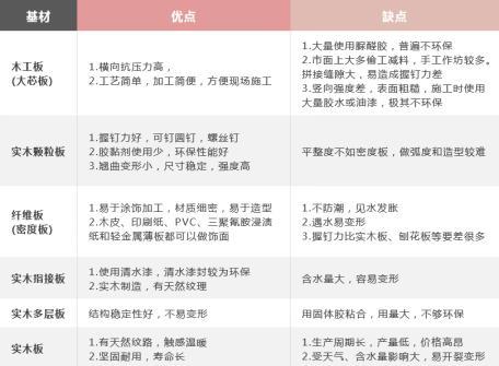 (图:不同板材基材对比)