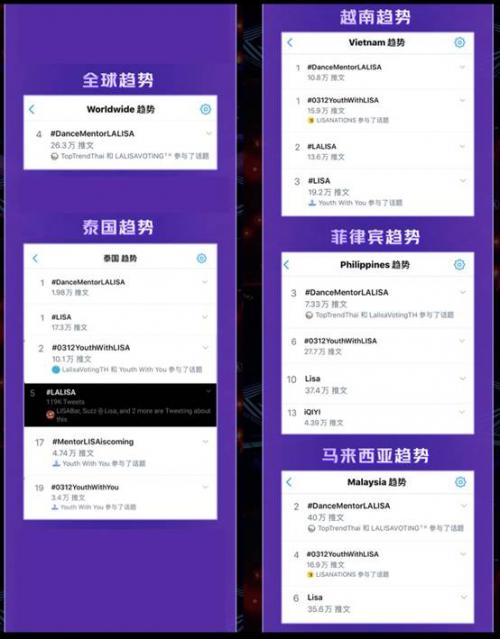 (3月12日Twitter全球及东南亚多国趋势榜单)