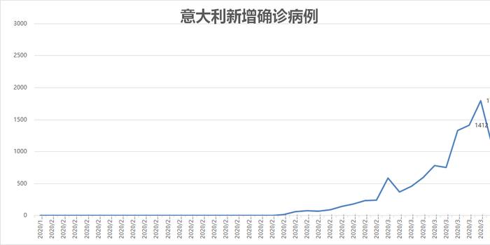 西班牙疫情西班牙人口_西班牙疫情趋势图(3)