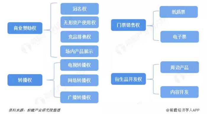 体育赛事IP变现渠道
