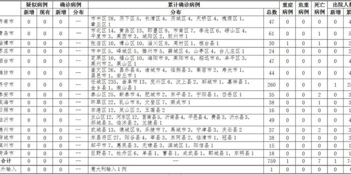 关于武城县报告1例新冠肺炎确诊病例的情况通报