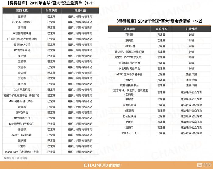 图1-1及图1-2:法院已判定案例