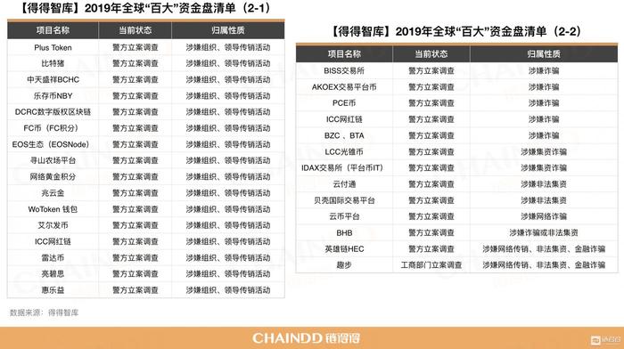 图2-1及图2-2:地方警方或相关部门已立案调查案例
